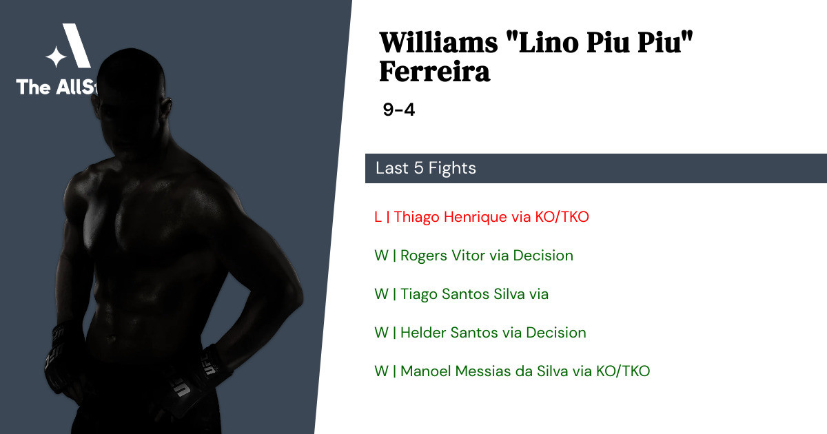 Recent form for Williams Ferreira