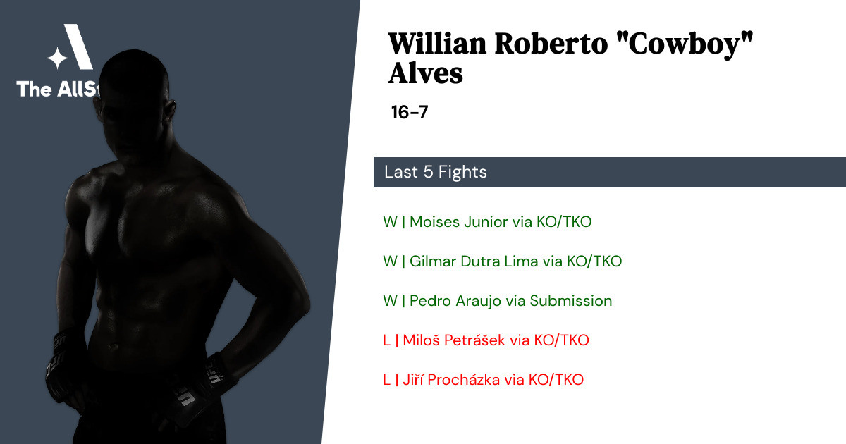 Recent form for Willian Roberto Alves