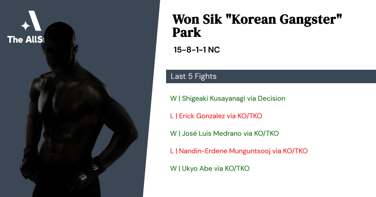 Recent form for Won Sik Park