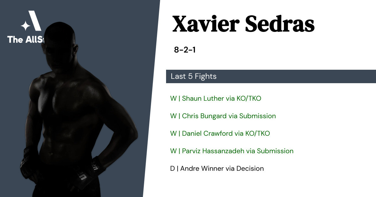 Recent form for Xavier Sedras