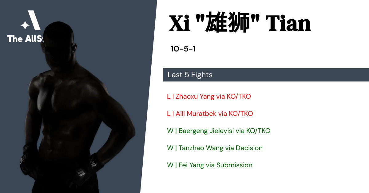 Recent form for Xi Tian