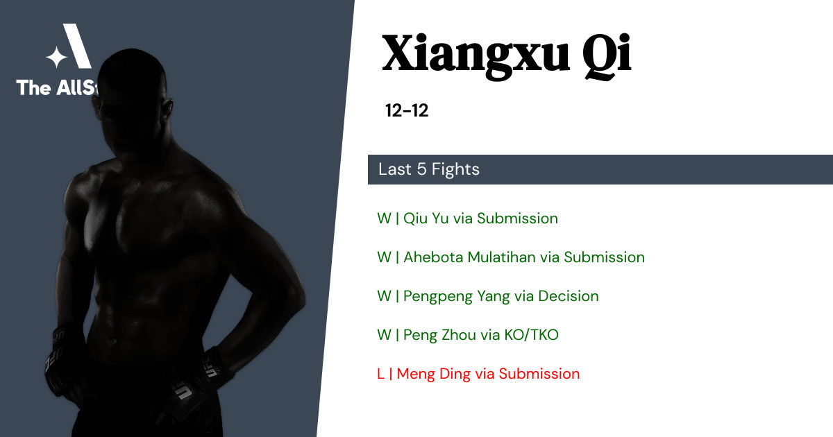Recent form for Xiangxu Qi