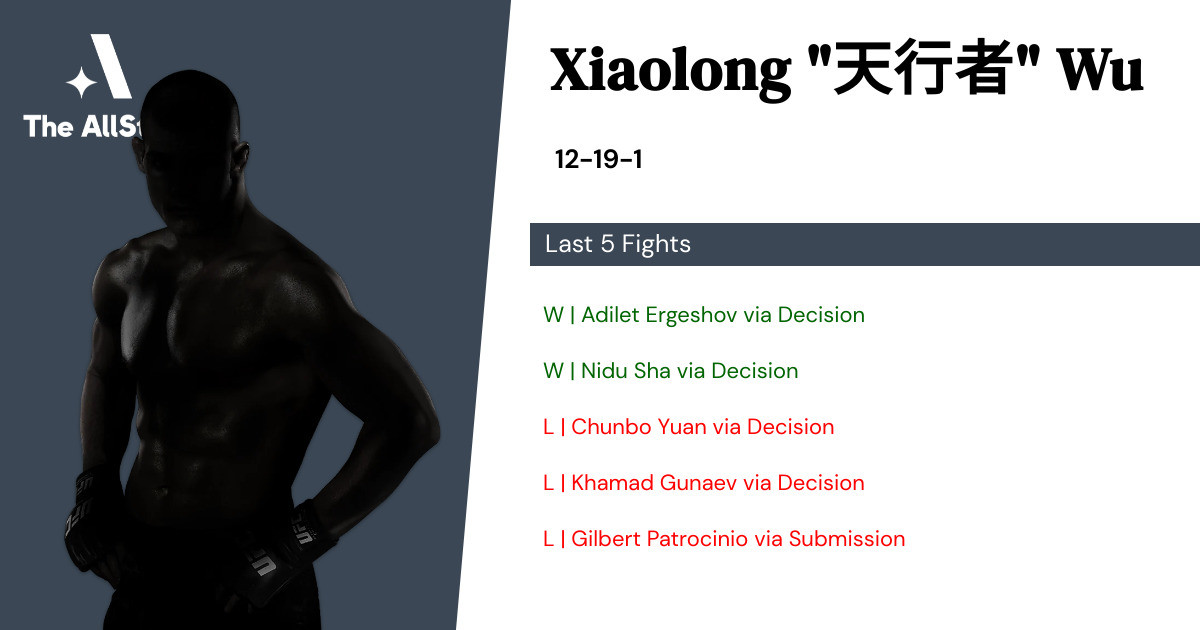 Recent form for Xiaolong Wu