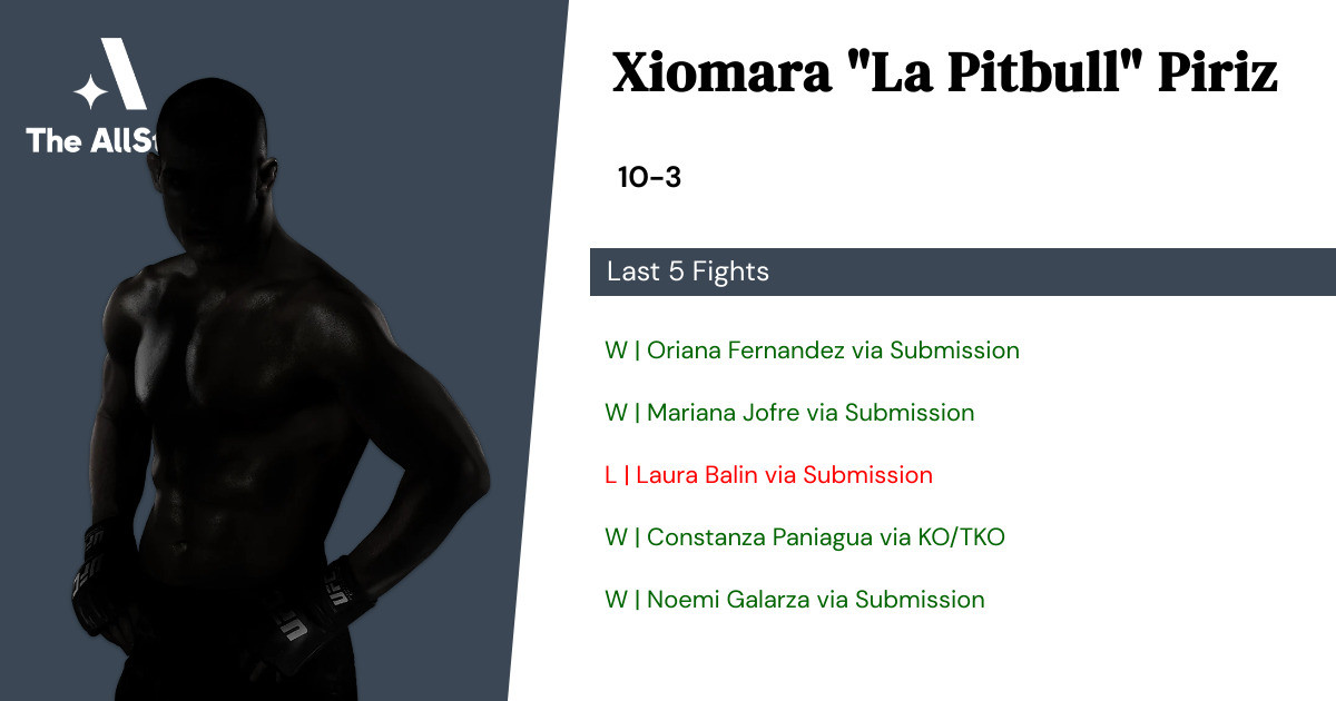 Recent form for Xiomara Piriz