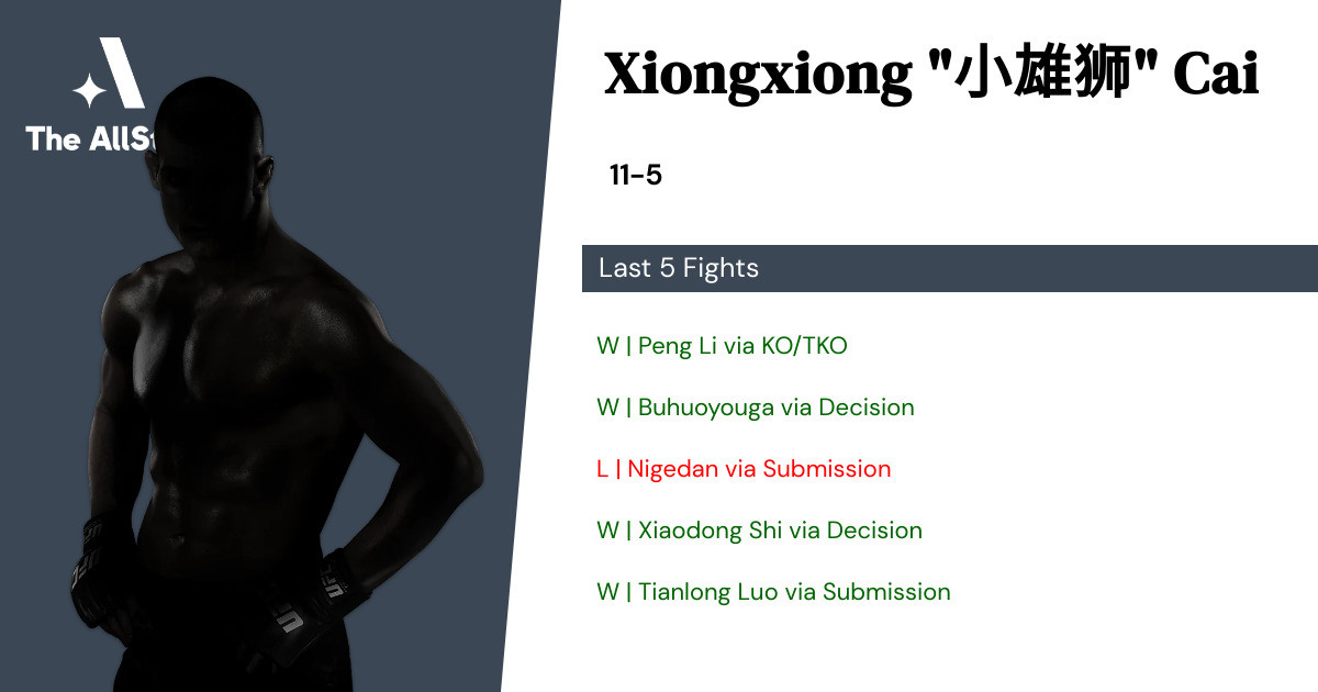 Recent form for Xiongxiong Cai