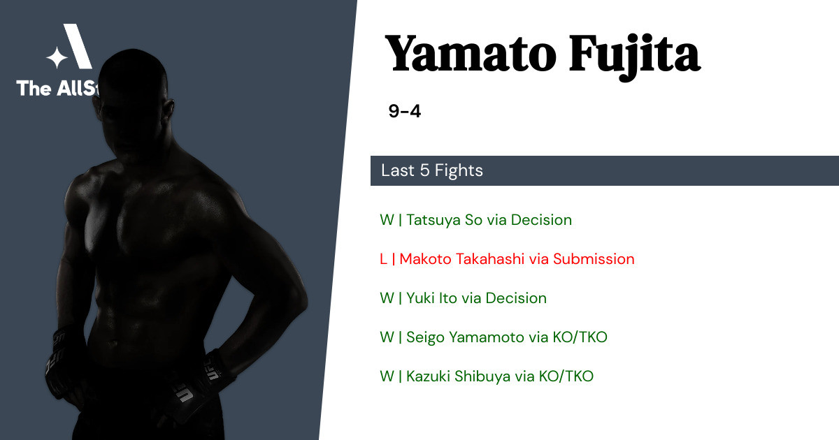 Recent form for Yamato Fujita
