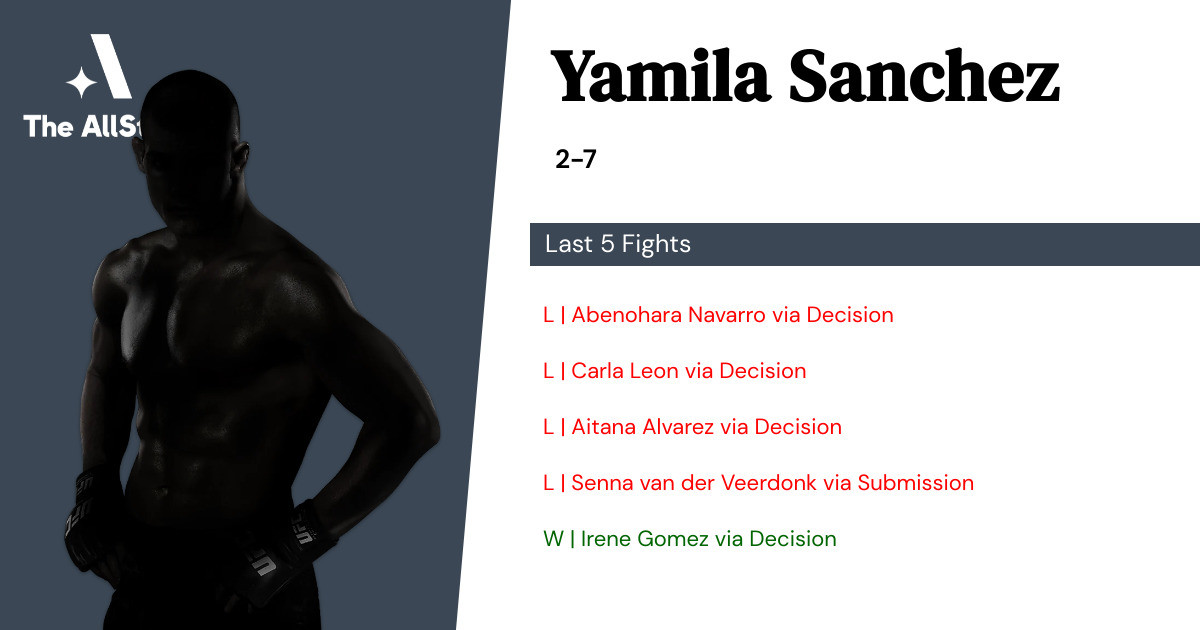 Recent form for Yamila Sanchez