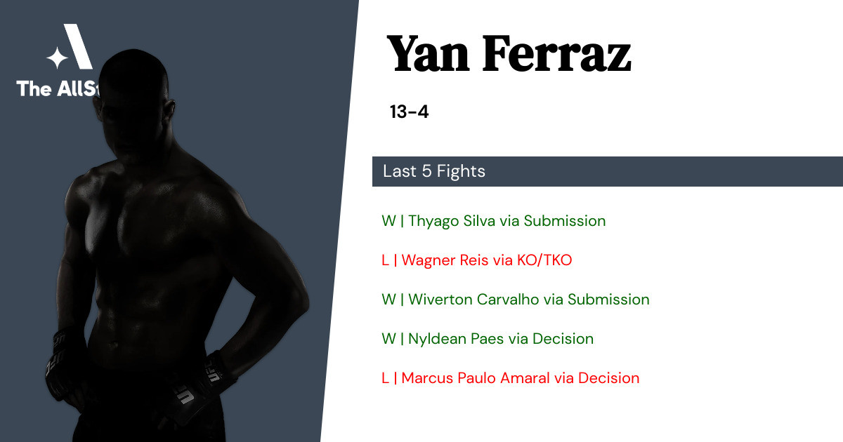 Recent form for Yan Ferraz