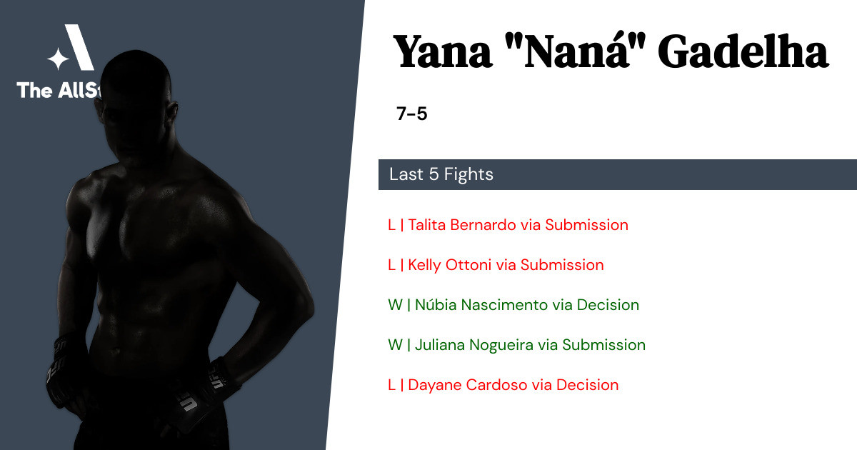 Recent form for Yana Gadelha