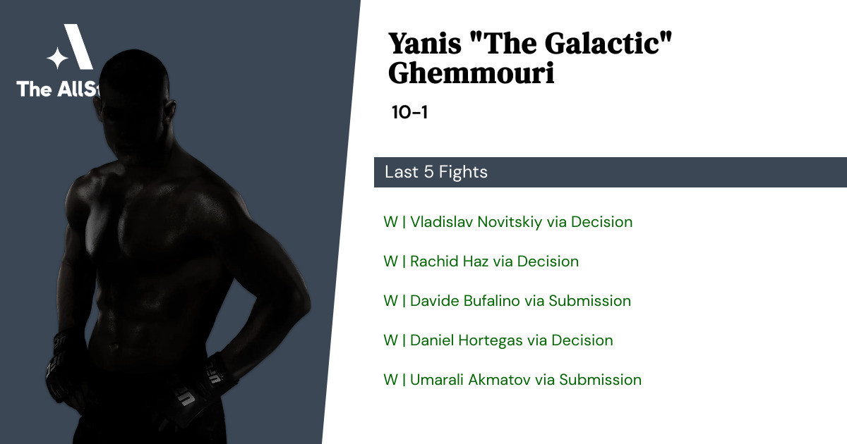 Recent form for Yanis Ghemmouri