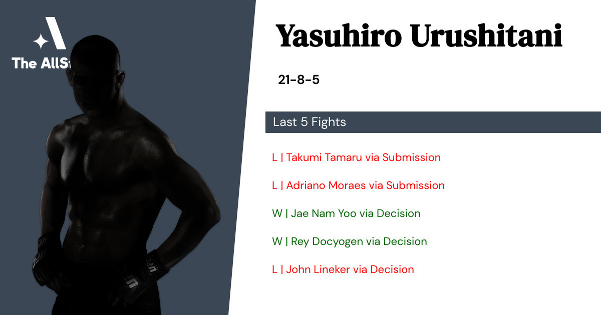 Recent form for Yasuhiro Urushitani