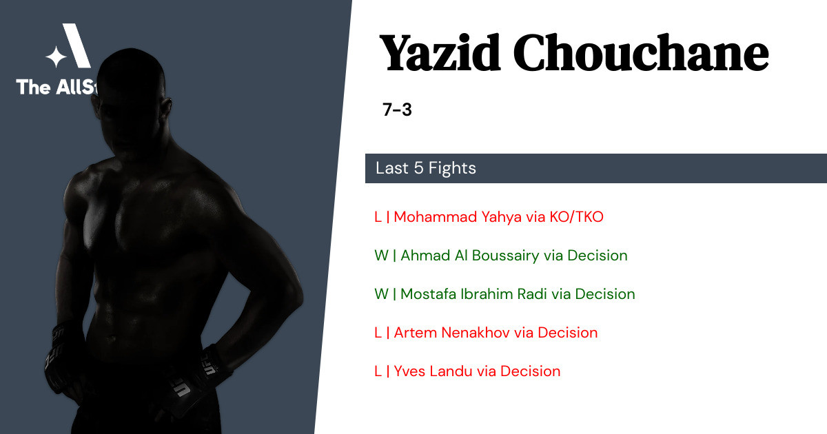 Recent form for Yazid Chouchane