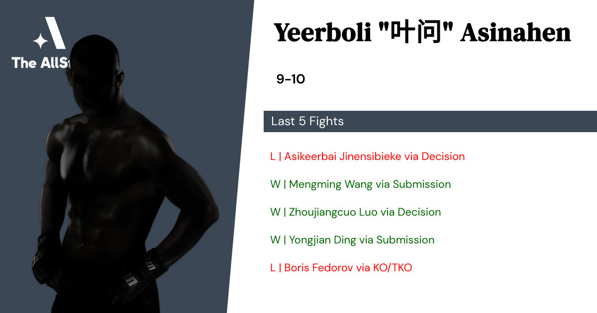 Recent form for Yeerboli Asinahen