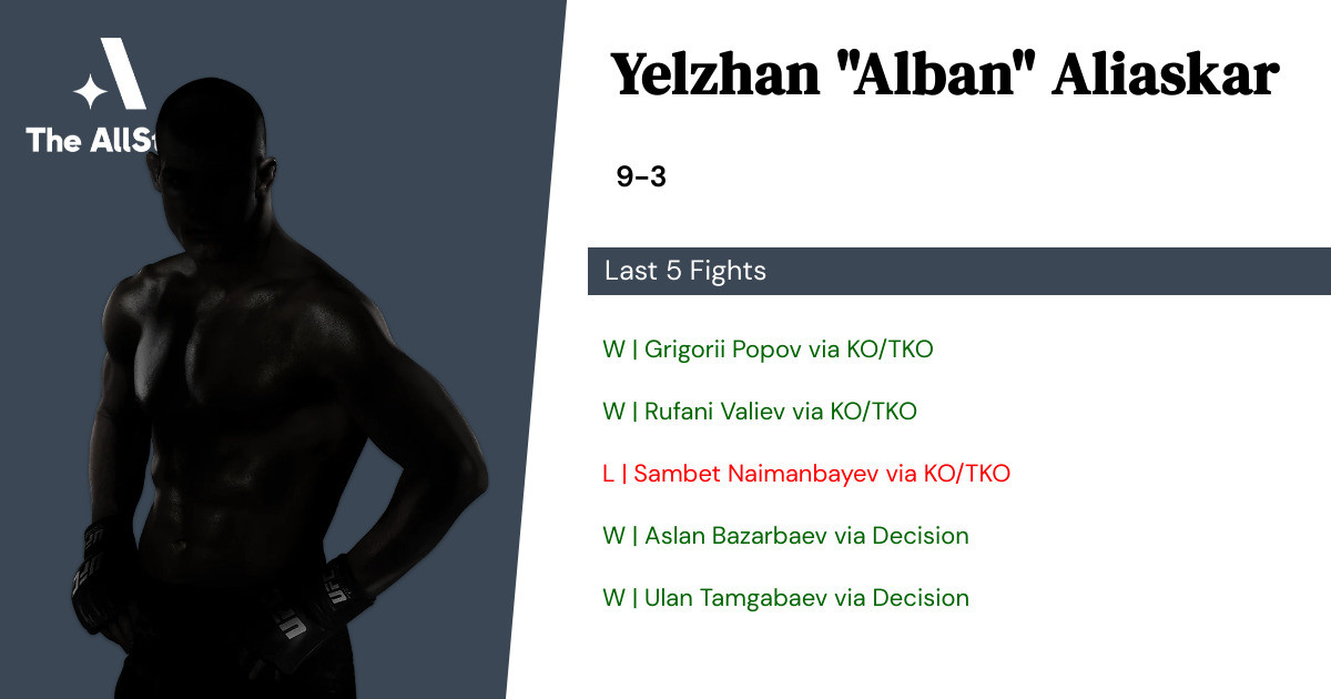 Recent form for Yelzhan Aliaskar