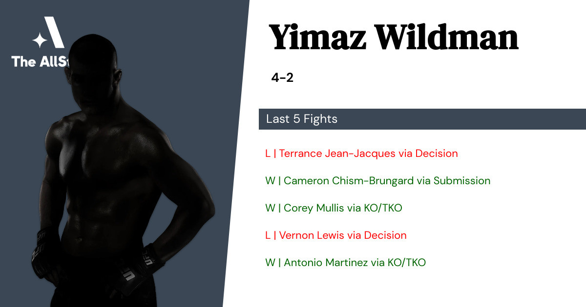 Recent form for Yimaz Wildman
