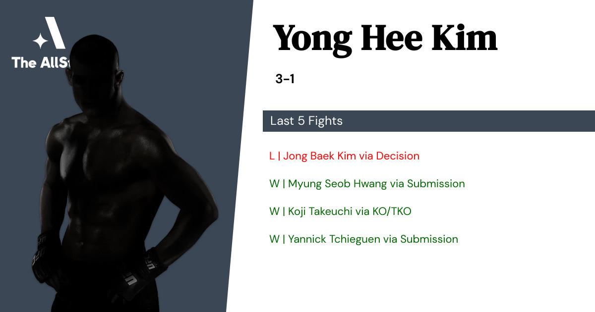 Recent form for Yong Hee Kim