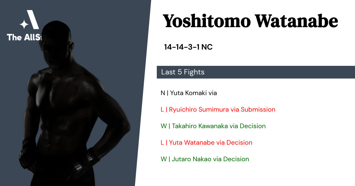 Recent form for Yoshitomo Watanabe