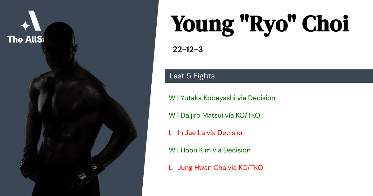 Recent form for Young Choi