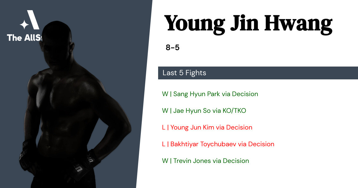 Recent form for Young Jin Hwang