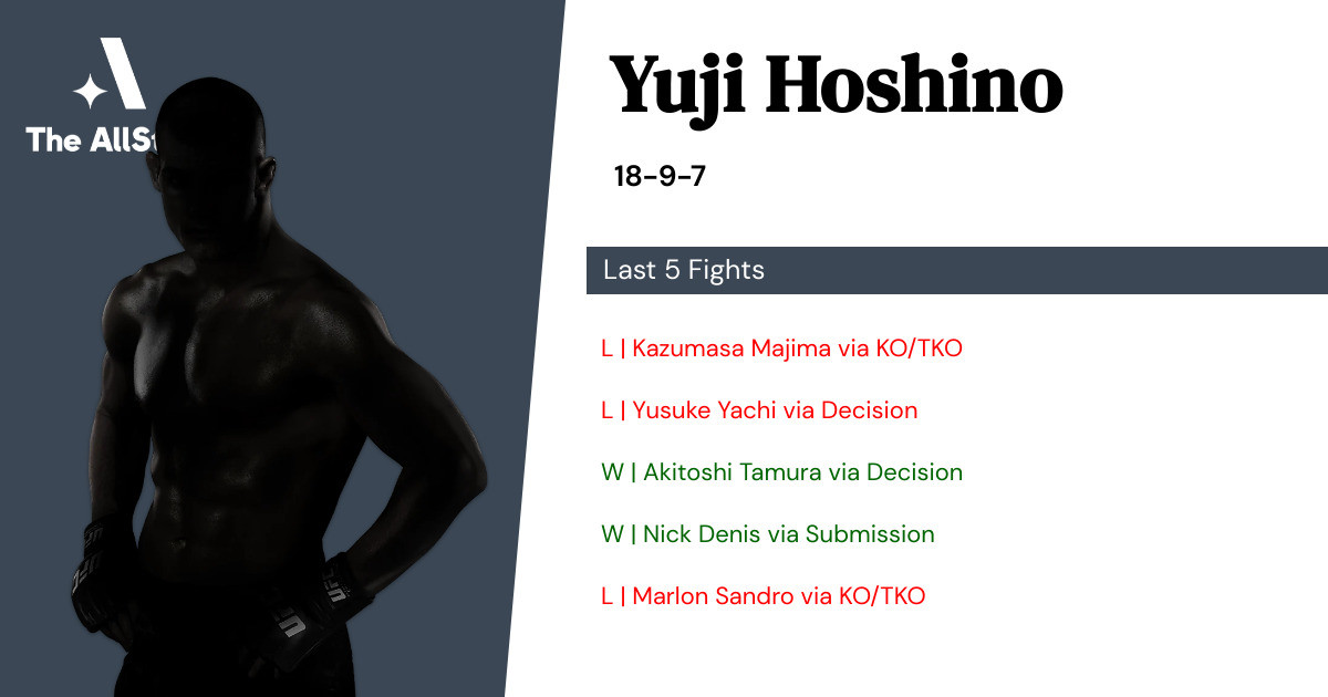 Recent form for Yuji Hoshino