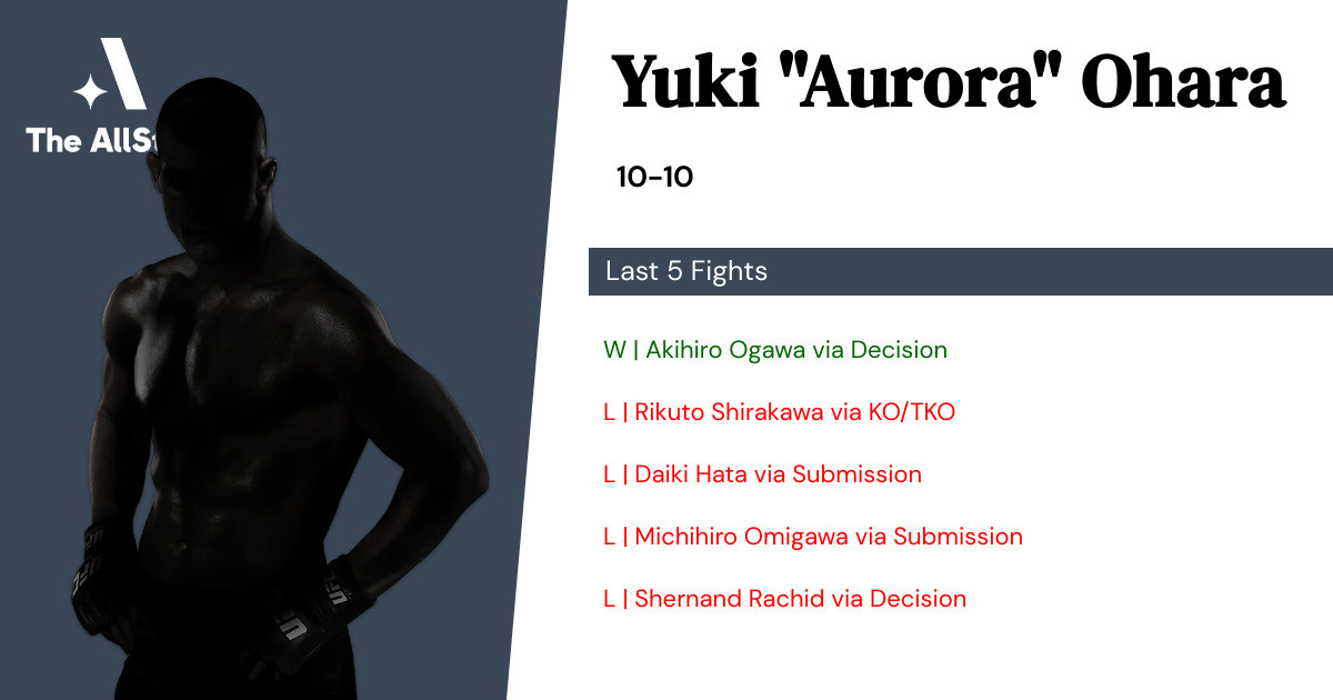 Recent form for Yuki Ohara