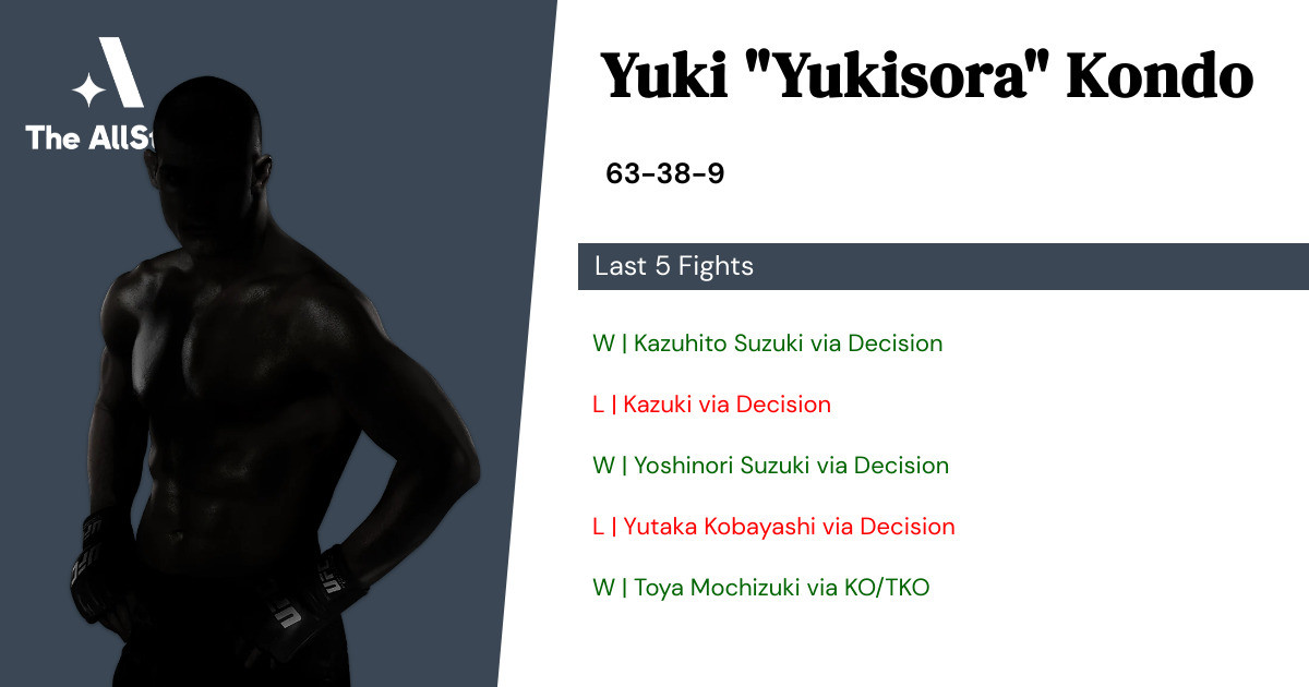 Recent form for Yuki Kondo