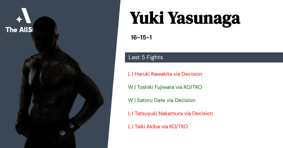 Recent form for Yuki Yasunaga