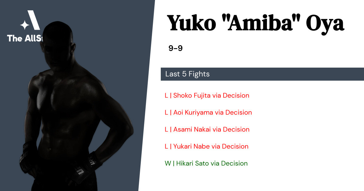 Recent form for Yuko Oya