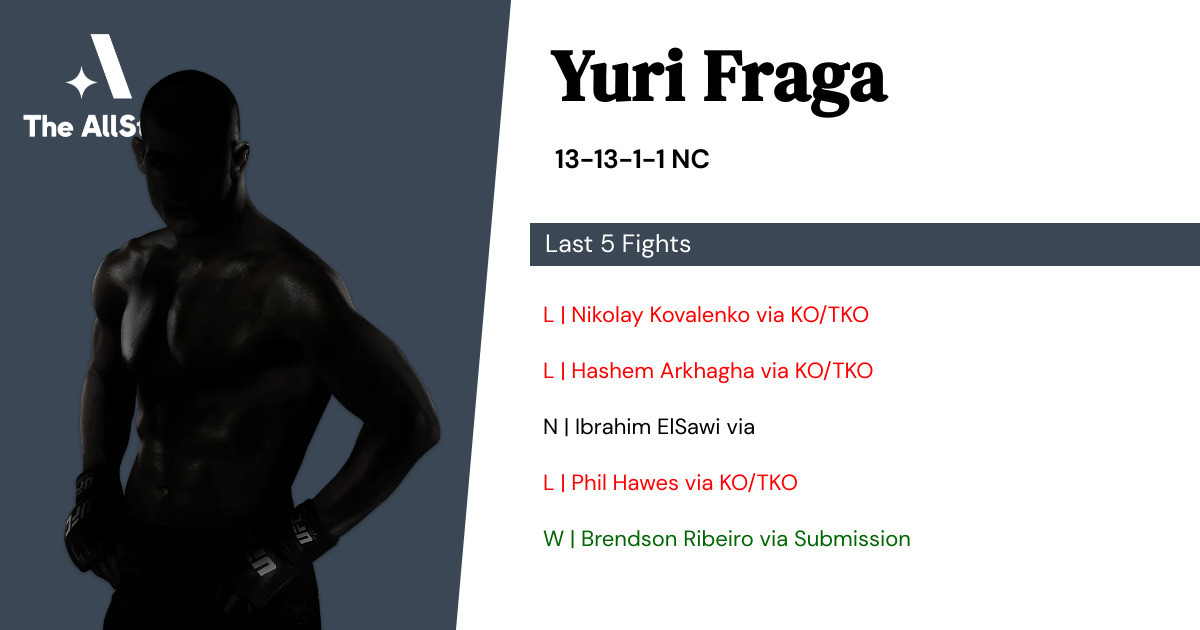 Recent form for Yuri Fraga