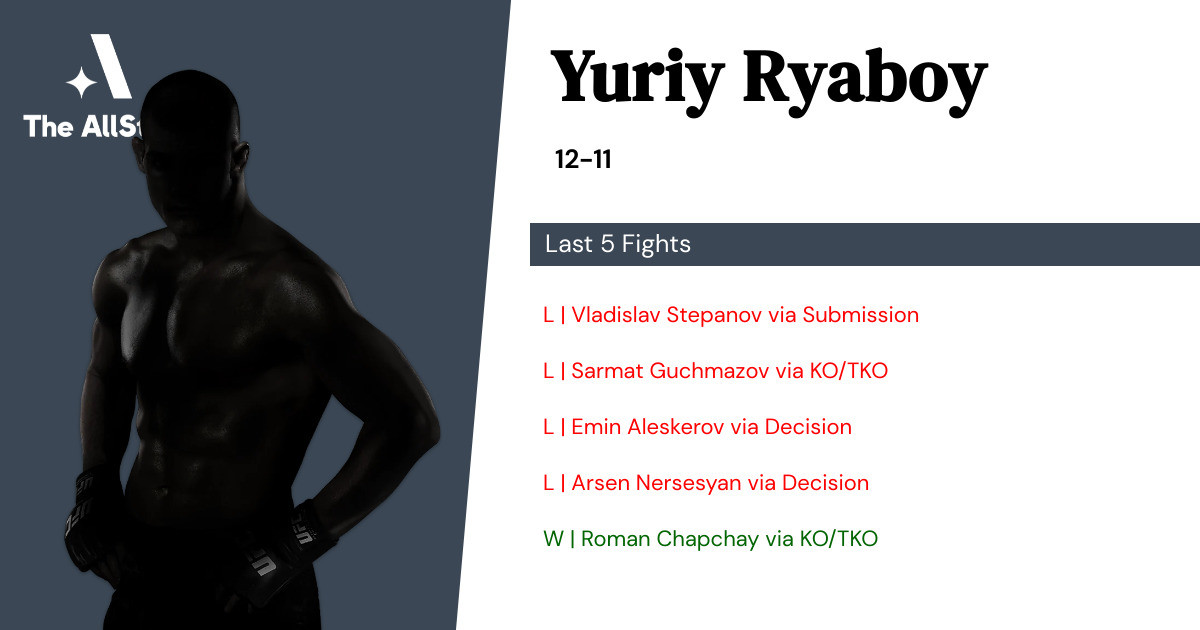 Recent form for Yuriy Ryaboy