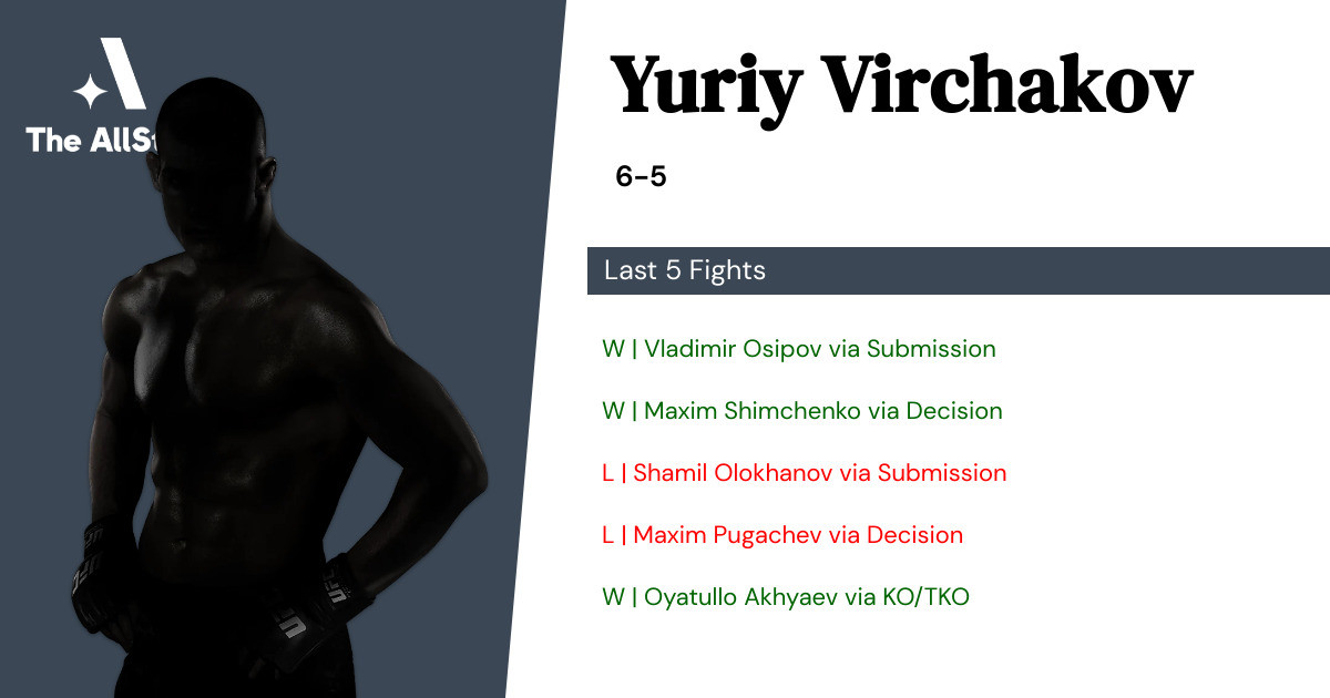 Recent form for Yuriy Virchakov