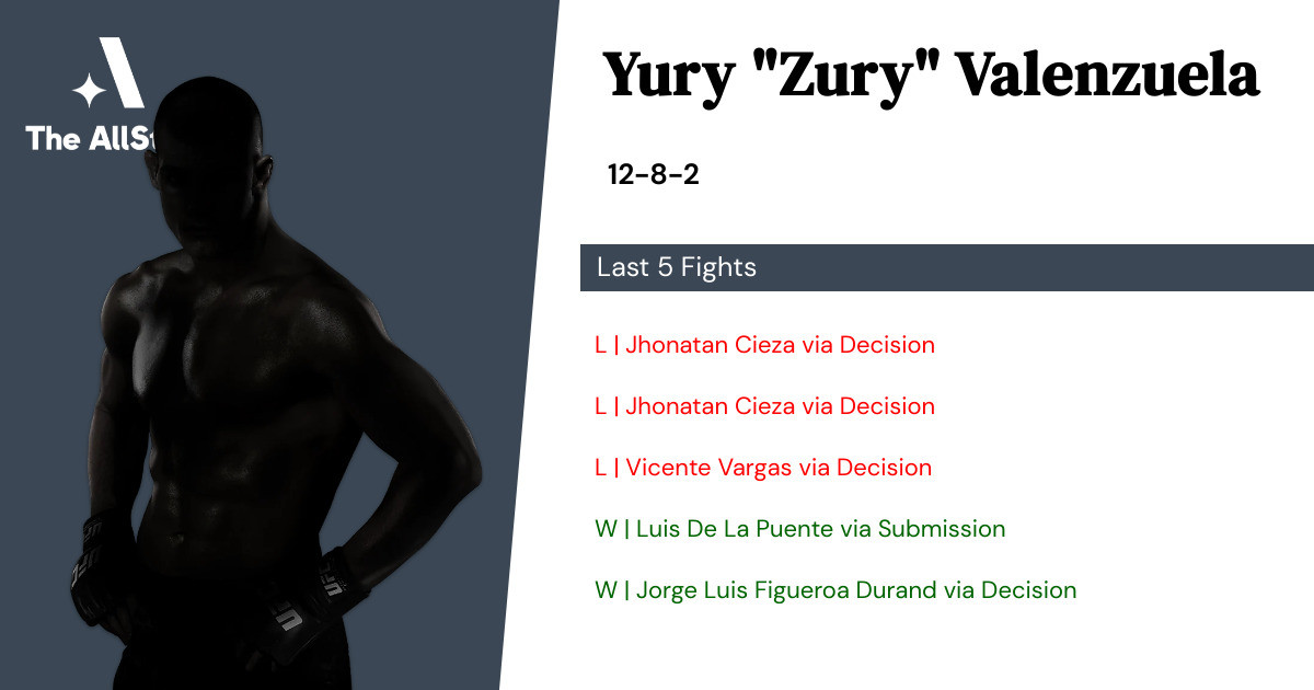 Recent form for Yury Valenzuela