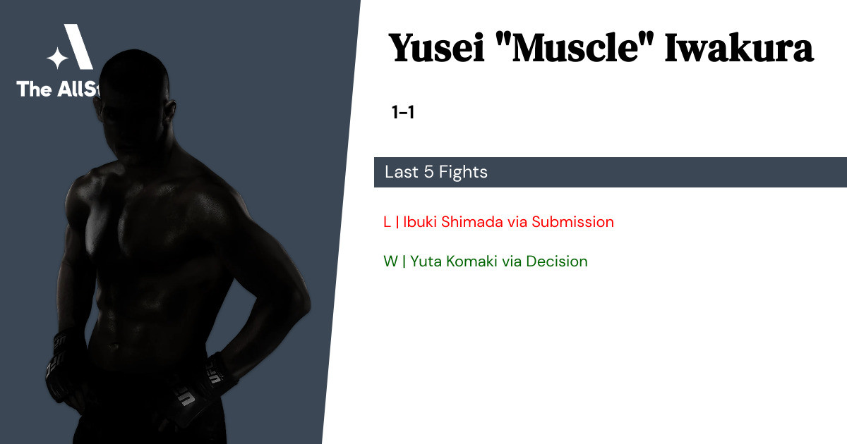 Recent form for Yusei Iwakura