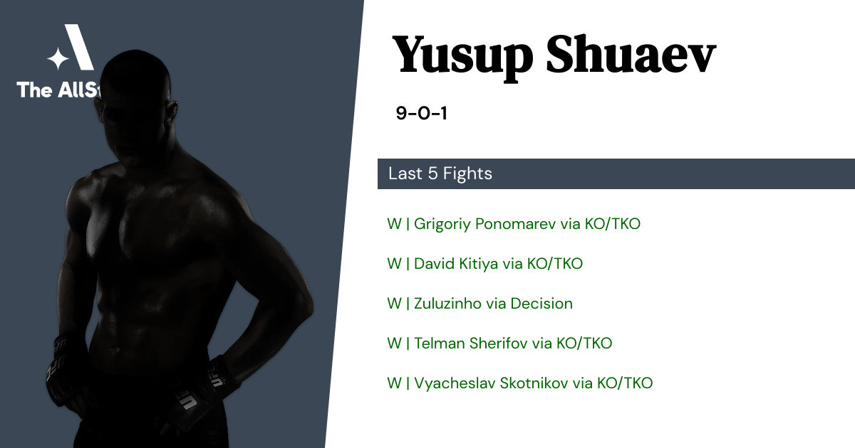Recent form for Yusup Shuaev