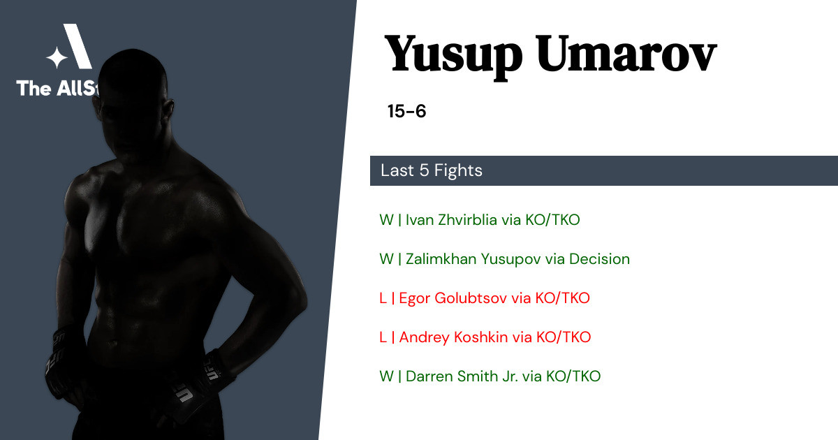 Recent form for Yusup Umarov
