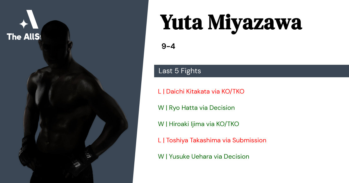 Recent form for Yuta Miyazawa