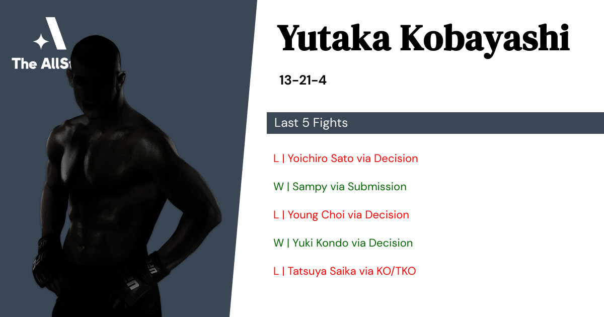 Recent form for Yutaka Kobayashi