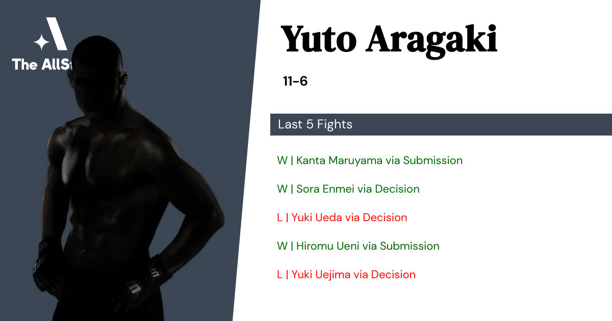 Recent form for Yuto Aragaki