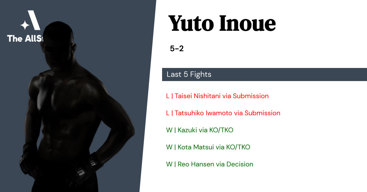 Recent form for Yuto Inoue