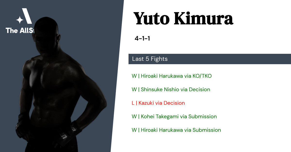 Recent form for Yuto Kimura