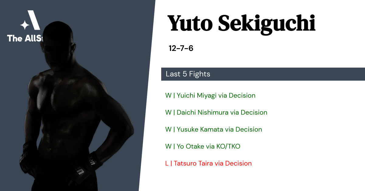 Recent form for Yuto Sekiguchi