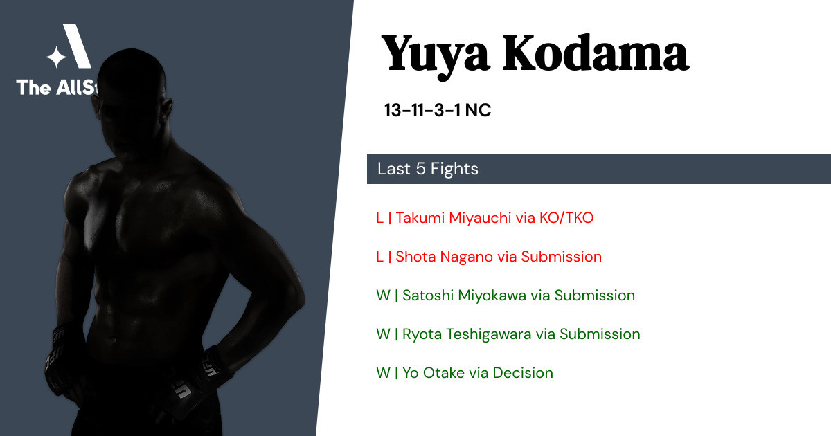 Recent form for Yuya Kodama