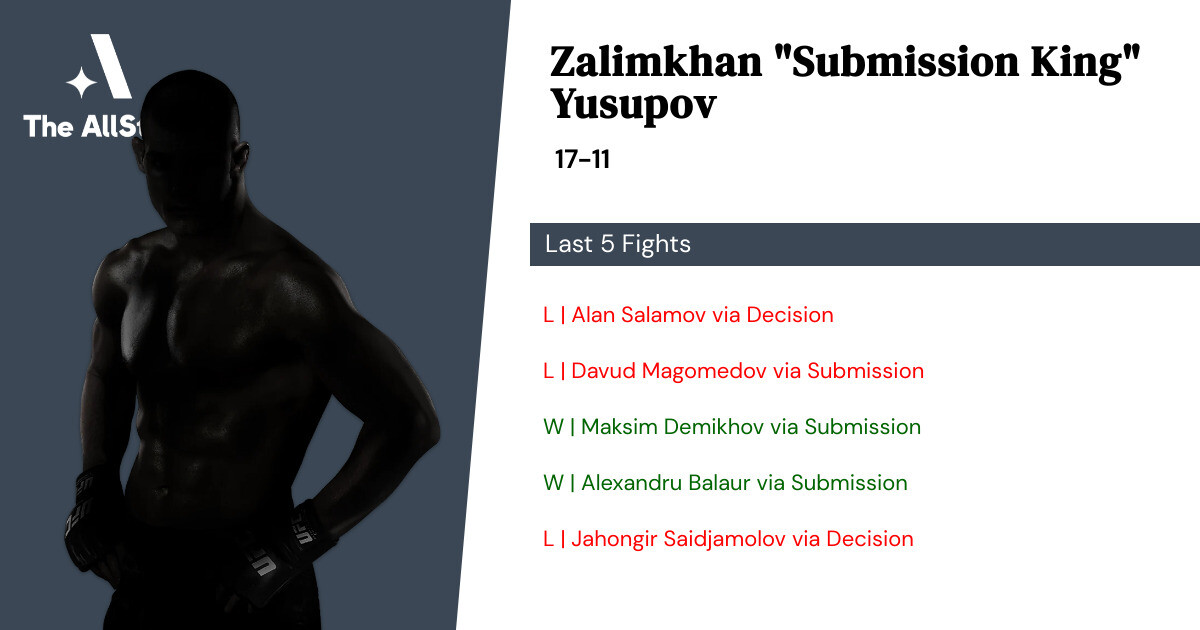 Recent form for Zalimkhan Yusupov