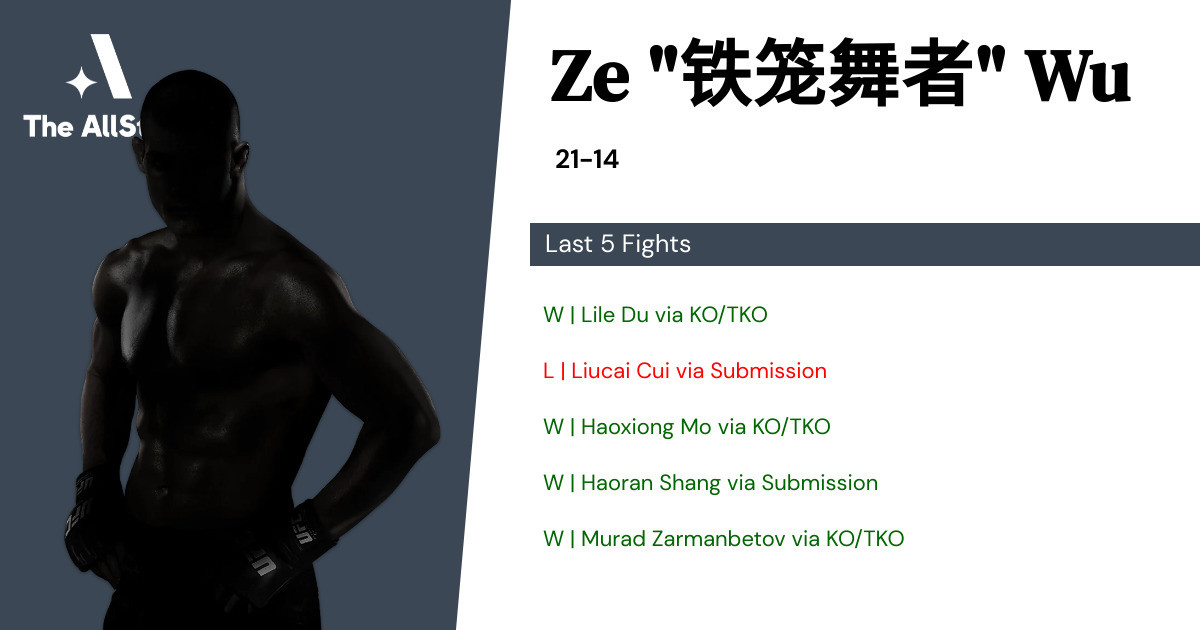 Recent form for Ze Wu