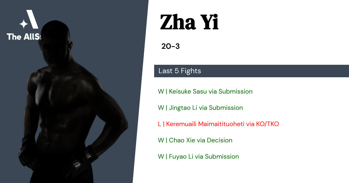 Recent form for Zha Yi