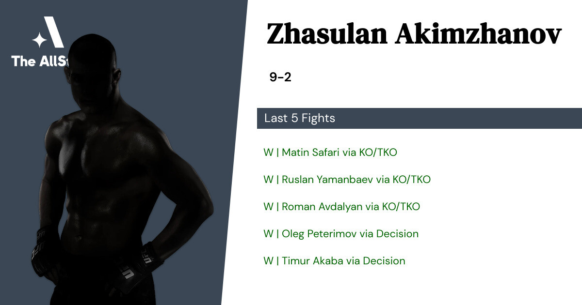 Recent form for Zhasulan Akimzhanov
