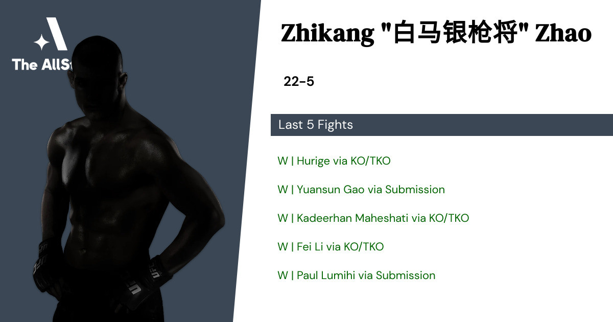 Recent form for Zhikang Zhao