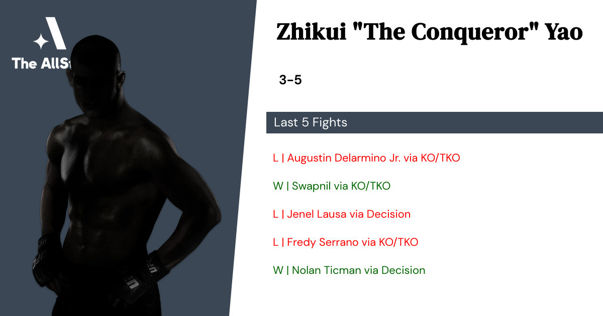 Recent form for Zhikui Yao