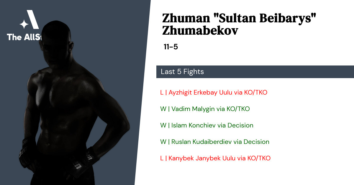 Recent form for Zhuman Zhumabekov