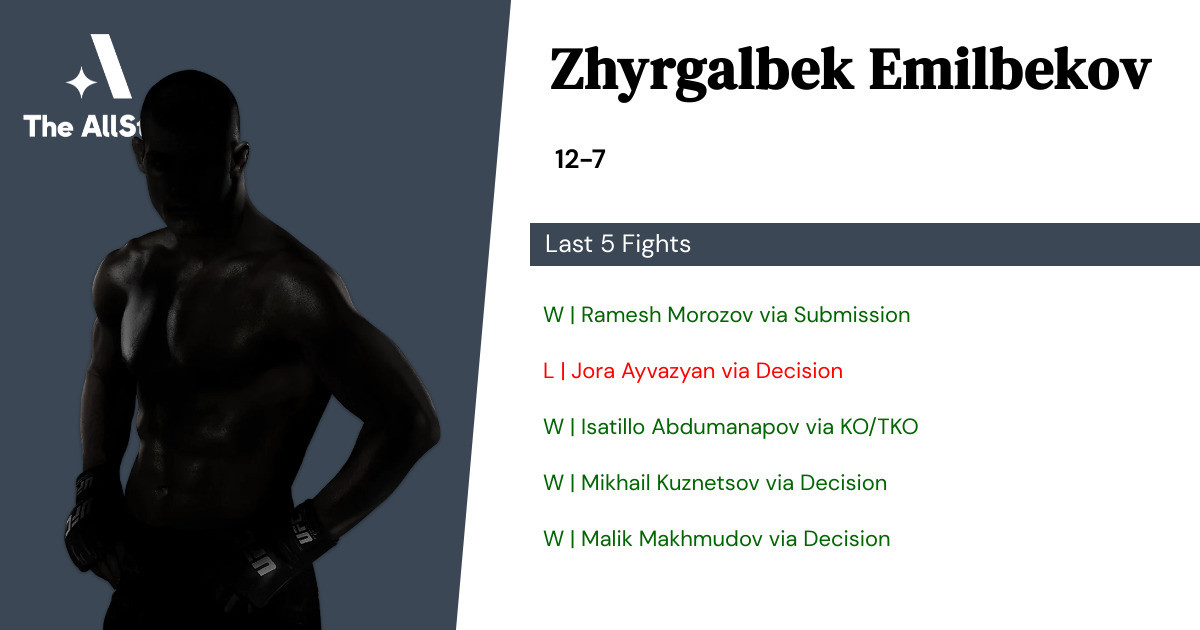 Recent form for Zhyrgalbek Emilbekov